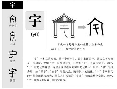 陽陰 宇字取名